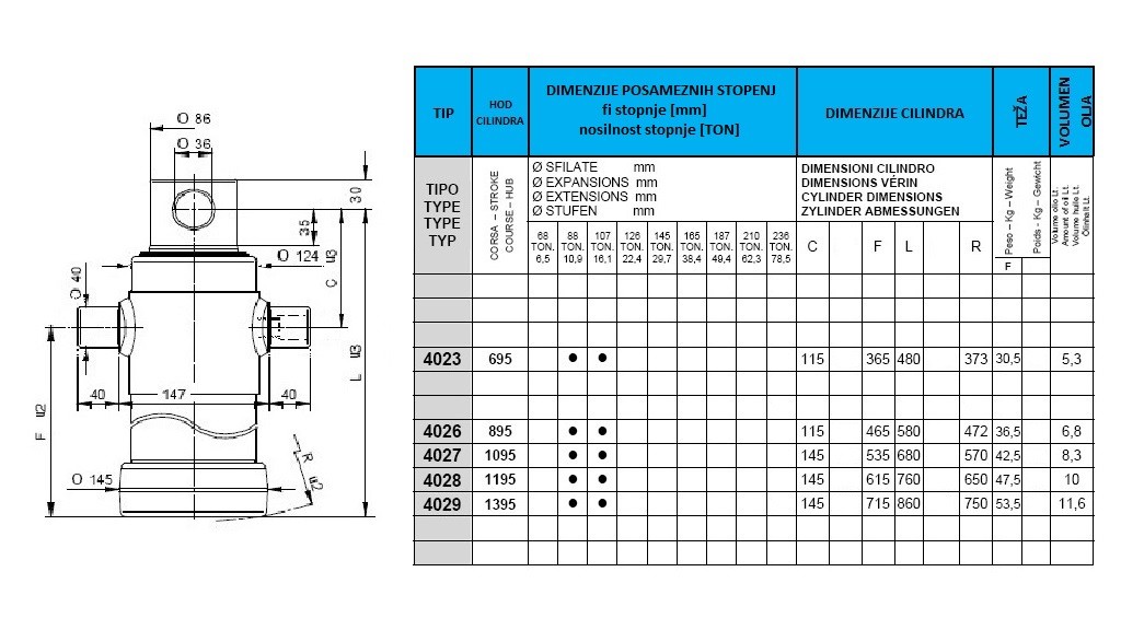 2 stopnji 13 ton f